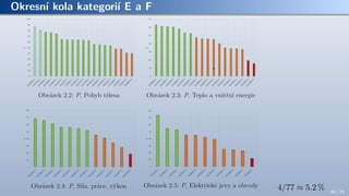 Okresní kola kategorií E a F
4/77 ≈ 5.2 % 40 / 70
 