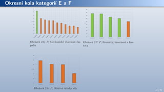 Okresní kola kategorií E a F
41 / 70
 