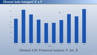 Okresní kola kategorií E a F
43 / 70
 
