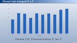 Okresní kola kategorií E a F
44 / 70
 