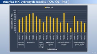 Analýza KK vybraných ročníků (KV, OL, Pha )
48 / 70
 