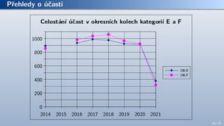 Přehledy o účasti
50 / 70
 