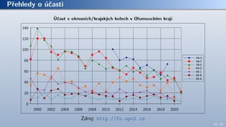Přehledy o účasti
Zdroj: http://fo.upol.cz
51 / 70
 