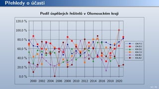 Přehledy o účasti
52 / 70
 