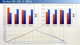 On-line OK (18. 3. 2021)
56 / 70
 