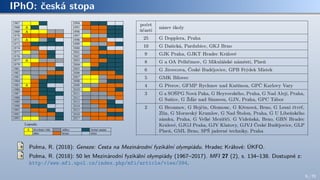 IPhO: česká stopa
Polma, R. (2018): Geneze: Cesta na Mezinárodní fyzikální olympiádu. Hradec Králové: ÚKFO.
Polma, R. (2018): 50 let Mezinárodní fyzikální olympiády (1967–2017). MFI 27 (2), s. 134–138. Dostupné z:
http://www.mfi.upol.cz/index.php/mfi/article/view/394.
6 / 70
 