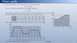 Práce s grafy
63 / 70
 