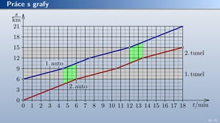 Práce s grafy
2. auto
1. auto
0
3
6
9
12
15
18
21
0 1 2 3 4 5 6 7 8 9 10 11 12 13 14 15 16 17 18 t/min
s
km
1. tunel
2. tunel
65 / 70
 