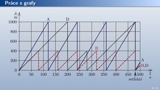 Práce s grafy
B
0
200
400
600
800
1000
0 50 100 150 200 250 300 350 400 450 500 t
s
s
m
A
A
D
B,D
setkánı́
66 / 70
 