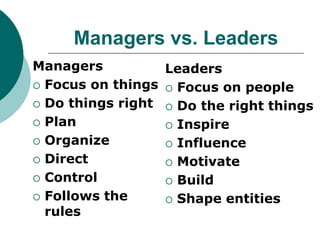 Managers vs. Leaders
Managers
 Focus on things
 Do things right
 Plan
 Organize
 Direct
 Control
 Follows the
rules
Leaders
 Focus on people
 Do the right things
 Inspire
 Influence
 Motivate
 Build
 Shape entities
 