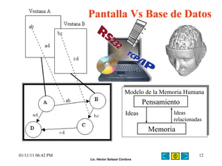 Pantalla Vs Base de Datos 01/11/11   06:42 PM Pensamiento Memoria Ideas Ideas relacionadas Modelo de la Memoria Humana 