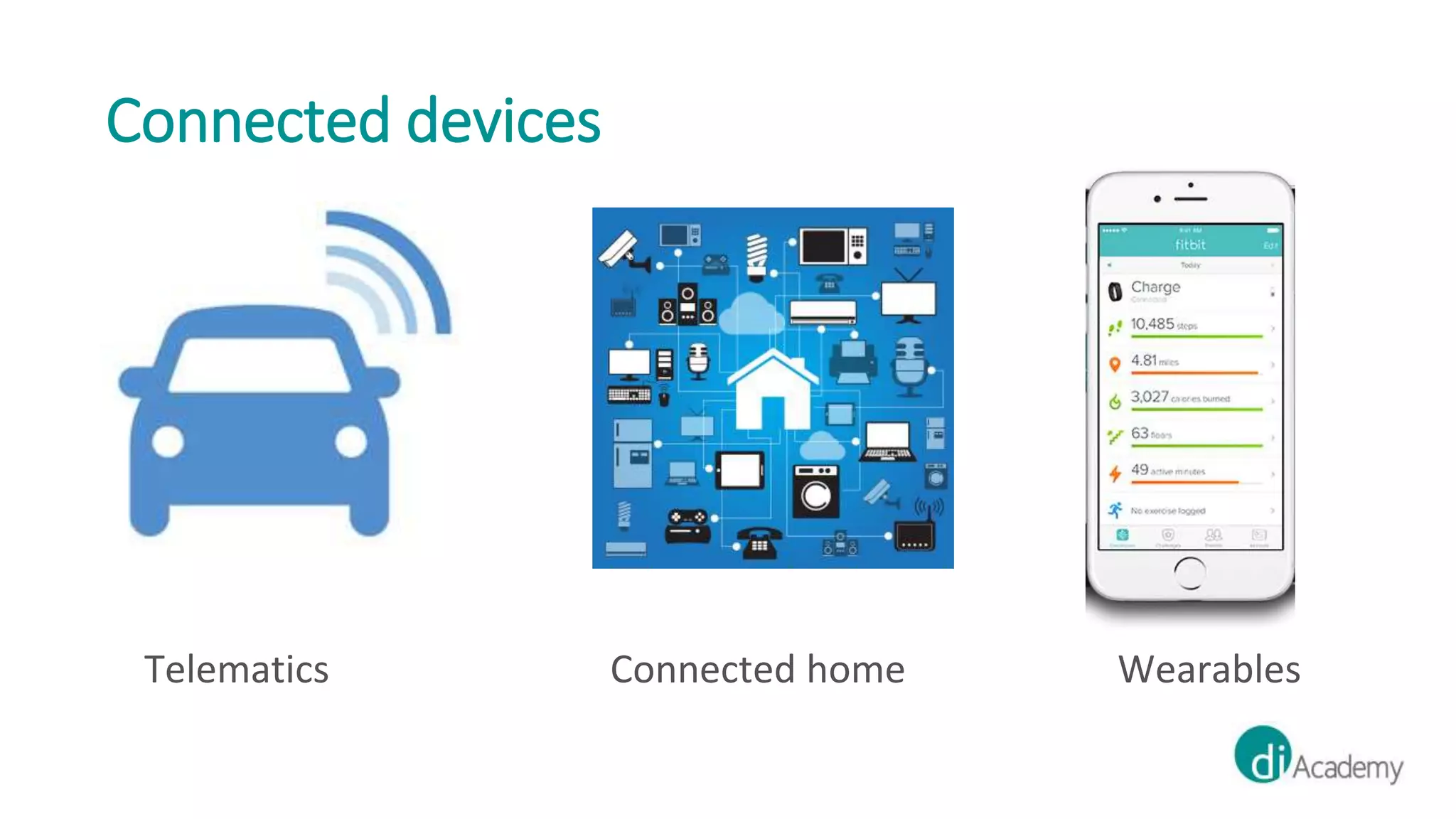 Connected devices
Telematics Connected home Wearables