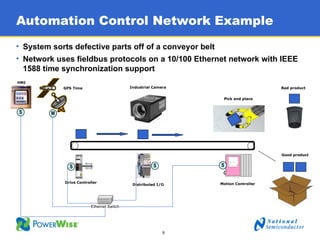 power point of automation overview in Factory | PPT
