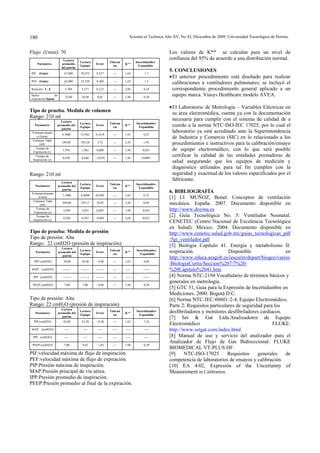 Scientia et Technica Año XV, No 43, Diciembre de 2009. Universidad Tecnológica de Pereira.180
Flujo (l/min): 70
Parámetro
Lectura
promedio
del patrón
Lectura
Equipo
Error
Toleran
cia
K**
Incertidumbre
Expandida
PIF (l/min) 67,000 58,473 8,527 --- 1,65 1,7
PEF (l/min) 62,000 53,520 8,480 --- 1,65 1,5
Relación I : E 5,700 5,577 0,123 --- 2,06 0,18
Índice de
respiración (bpm)
25,00 24,98 0,02 --- 1,96 0,30
Tipo de prueba. Medida de volumen
Rango: 210 ml
Parámetro
Lectura
promedio del
patrón
Lectura
Equipo
Error
Toleran
cia
K**
Incertidumbre
Expandida
Volumen/minut
o (l/min)
4,7000 4,5382 0,1618 --- 1,65 0,23
Volumen Tidal
(ml)
189,00 183,28 5,72 --- 2,45 1,95
Tiempo de
Expiración (s)
1,970 1,962 0,008 --- 1,96 0,021
Tiempo de
Inspiración (s)
0,430 0,440 - 0,010 --- 1,96 0,0091
Rango: 210 ml
Parámetro
Lectura
promedio del
patrón
Lectura
Equipo
Error
Toleran
cia
K**
Incertidumbre
Expandida
Volumen/minuto
(l/min)
7,1000 6,4698 0,6302 --- 1,65 0,32
Volumen Tidal
(ml)
299,00 259,17 39,83 --- 2,26 0,98
Tiempo de
Expiración (s)
2,040 2,035 0,005 --- 1,96 0,023
Tiempo de
Inspiración (s)
0,360 0,365 -0,005 --- 2,04 0,012
Tipo de prueba: Medida de presión
Tipo de presión: Alta
Rango: 22 cmH2O (presión de inspiración)
Parámetro
Lectura
promedio del
patrón
Lectura
Equipo
Error
Toleran
cia
K**
Incertidumbre
Expandida
PIP (cmH2O) 30,00 30,48 - 0,48 --- 1,65 0,88
MAP (cmH2O) -------- -------- -------- --- ---- ------
IPP (cmH2O) -------- -------- -------- --- ---- ------
PEEP (cmH2O) 7,00 7,80 - 0,80 --- 1,96 0,28
Tipo de presión: Alta
Rango: 22 cmH2O (presión de inspiración)
Parámetro
Lectura
promedio del
patrón
Lectura
Equipo
Error
Toleran
cia
K**
Incertidumbre
Expandida
PIP (cmH2O) 43,00 43,38 - 0,38 --- 1,65 1,24
MAP (cmH2O) ---- ---- ---- ---- ---- ----
IPP (cmH2O) ---- ---- ---- ---- ---- ----
PEEP (cmH2O) 7,00 8,02 - 1,02 --- 1,96 0,29
PIF:velocidad máxima de flujo de inspiración.
PEF:velocidad máxima de flujo de expiración.
PIP:Presión máxima de inspiración.
MAP:Presión principal de vía aérea.
IPP:Presión promedio de inspiración.
PEEP:Presión promedio al final de la expiración.
Los valores de K** se calculan para un nivel de
confianza del 95% de acuerdo a una distribución normal.
5. CONCLUSIONES
•El anterior procedimiento está diseñado para realizar
calibraciones a ventiladores pulmonares; se incluyó el
correspondiente procedimiento general aplicado a un
equipo marca. Viasys Healthcare modelo AVEA.
•El Laboratorio de Metrología – Variables Eléctricas en
su área electromédica, cuenta ya con la documentación
necesaria para cumplir con el sistema de calidad de a
cuerdo a la norma NTC-ISO-IEC 17025, por lo cual el
laboratorio ya está acreditado ante la Superintendencia
de Industria y Comercio (SIC) en lo relacionado a los
procedimientos e instructivos para la calibración/ensayo
de equipo electromédico, con lo que será posible
certificar la calidad de las entidades prestadoras de
salud asegurando que los equipos de medición y
diagnóstico utilizados para tal fin cumplen con la
seguridad y exactitud de los valores especificados por el
fabricante.
6. BIBLIOGRAFÍA
[1] J.I. MUÑOZ, Bonet. Conceptos de ventilación
mecánica. España. 2007. Documento disponible en
http://www.doyma.es
[2] Guía Tecnológica No. 5: Ventilador Neonatal.
CENETEC (Centro Nacional de Excelencia Tecnológica
en Salud). México. 2004. Documento disponible en
http://www.cenetec.salud.gob.mx/guias_tecnologicas_pdf
/5gt_ventilador.pdf
[3] Biologia Capítulo 41. Energía y metabolismo II:
respiración. Disponible en
http://www.educa.aragob.es/iescarin/depart/biogeo/varios
/BiologiaCurtis/Seccion%207/7%20-
%20Capitulo%2041.htm
[4] Norma NTC-2194 Vocabulario de términos básicos y
generales en metrología.
[5] GTC 51, Guía para la Expresión de Incertidumbre en
Mediciones. 2000: Bogotá D.C.
[6] Norma NTC-IEC-60601-2-4, Equipo Electromédico.
Parte 2: Requisitos particulares de seguridad para los
desfibriladores y monitores desfibriladores cardiacos.
[7] Set & Gat Ltda.Analizadores de Equipo
Electromédico FLUKE.
http://www.setgat.com/index.html
[8] Manual de uso y servicio del analizador para el
Analizador de Flujo de Gas Bidireccional: FLUKE
BIOMEDICAL VT-PLUS HF.
[9] NTC-ISO-17025 Requisitos generales de
competencia de laboratorios de ensayos y calibración.
[10] EA 4/02, Expresión of the Uncertainty of
Measurement in Calibration.
 
