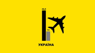 УКРАЇНА
42,5
13
 