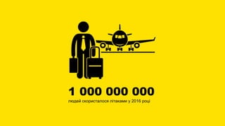1 000 000 000
людей скористалося літаками у 2016 році
 