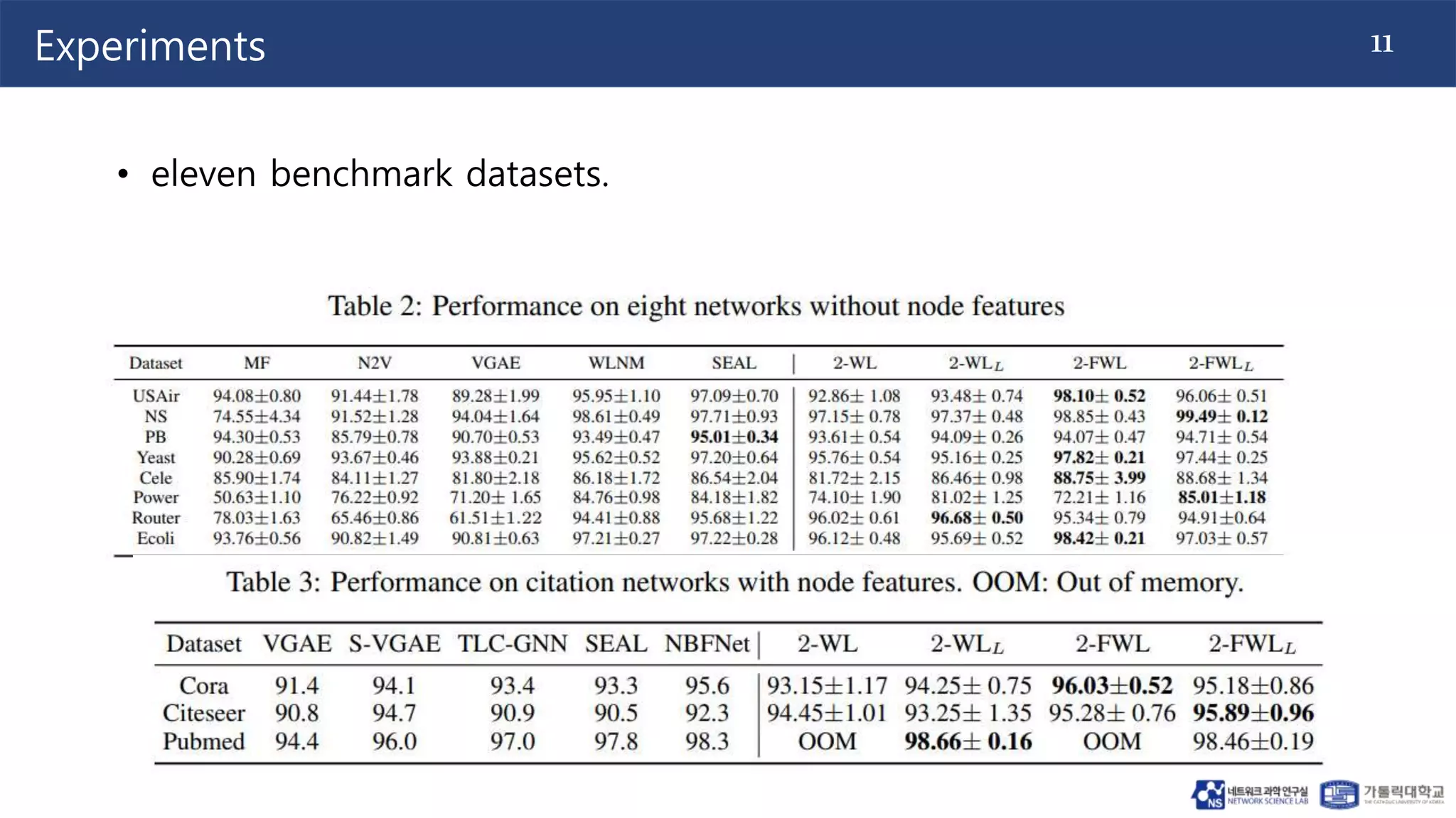 11
Experiments
• eleven benchmark datasets.
 