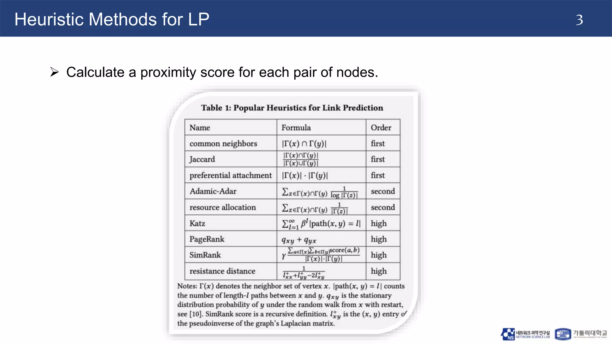 3
Heuristic Methods for LP
 Calculate a proximity score for each pair of nodes.
 