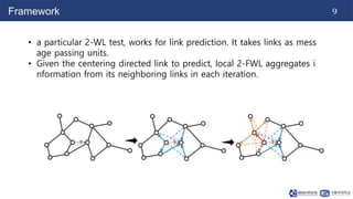 NS - CUK Seminar: V.T.Hoang, Review on "Two-Dimensional Weisfeiler-Lehman Graph Neural Networks for Link Prediction", arXiv 2022