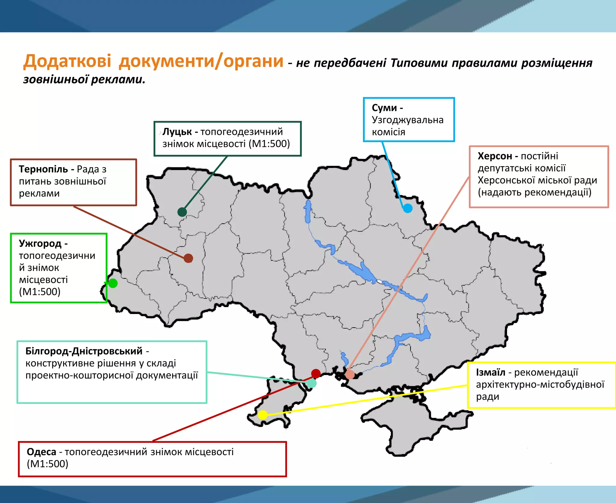 Додаткові документи/органи - не передбачені Типовими правилами розміщення
зовнішньої реклами.
Ізмаїл - рекомендації
архітектурно-містобудівної
ради
Ужгород -
топогеодезични
й знімок
місцевості
(М1:500)
Луцьк - топогеодезичний
знімок місцевості (М1:500)
Суми -
Узгоджувальна
комісія
Херсон - постійні
депутатські комісії
Херсонської міської ради
(надають рекомендації)
Одеса - топогеодезичний знімок місцевості
(М1:500)
Білгород-Дністровський -
конструктивне рішення у складі
проектно-кошторисної документації
Тернопіль - Рада з
питань зовнішньої
реклами
 