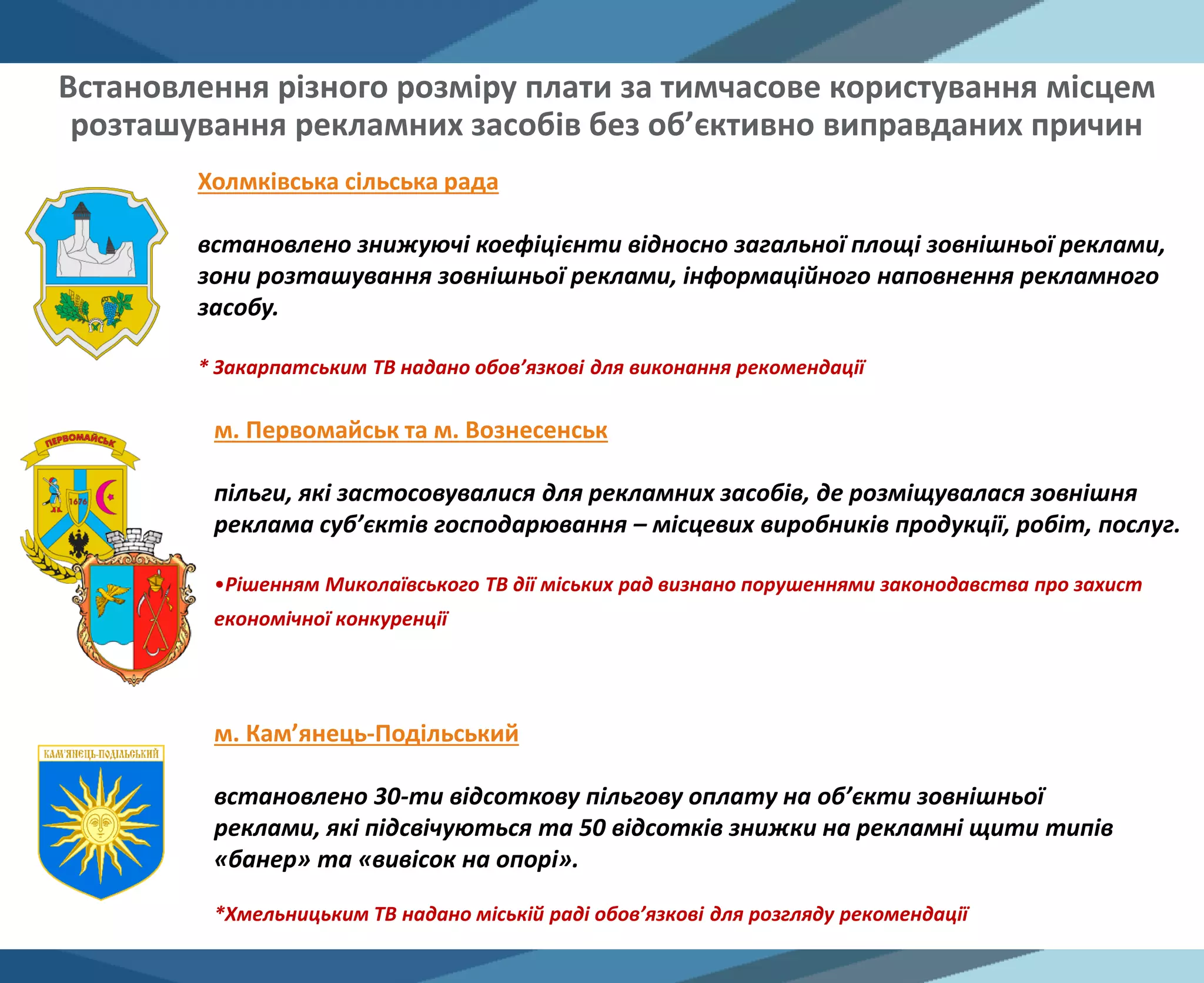 Холмківська сільська рада
встановлено знижуючі коефіцієнти відносно загальної площі зовнішньої реклами,
зони розташування зовнішньої реклами, інформаційного наповнення рекламного
засобу.
* Закарпатським ТВ надано обов’язкові для виконання рекомендації
м. Первомайськ та м. Вознесенськ
пільги, які застосовувалися для рекламних засобів, де розміщувалася зовнішня
реклама суб’єктів господарювання – місцевих виробників продукції, робіт, послуг.
•Рішенням Миколаївського ТВ дії міських рад визнано порушеннями законодавства про захист
економічної конкуренції
м. Кам’янець-Подільський
встановлено 30-ти відсоткову пільгову оплату на об’єкти зовнішньої
реклами, які підсвічуються та 50 відсотків знижки на рекламні щити типів
«банер» та «вивісок на опорі».
*Хмельницьким ТВ надано міській раді обов’язкові для розгляду рекомендації
Встановлення різного розміру плати за тимчасове користування місцем
розташування рекламних засобів без об’єктивно виправданих причин
 