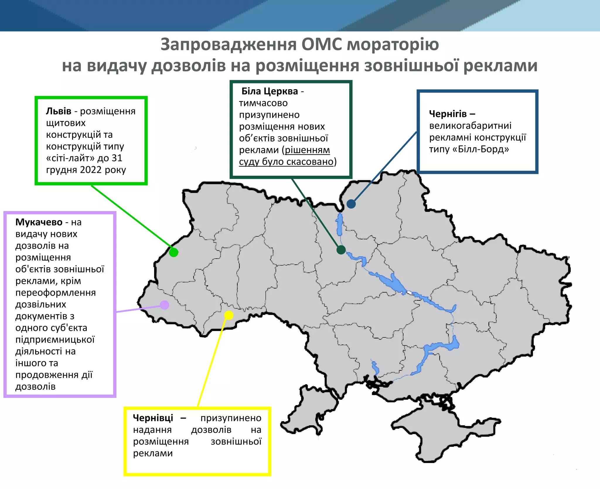 Чернівці – призупинено
надання дозволів на
розміщення зовнішньої
реклами
Львів - розміщення
щитових
конструкцій та
конструкцій типу
«сіті-лайт» до 31
грудня 2022 року
Біла Церква -
тимчасово
призупинено
розміщення нових
об’єктів зовнішньої
реклами (рішенням
суду було скасовано)
Чернігів –
великогабаритниі
рекламні конструкції
типу «Білл-Борд»
Мукачево - на
видачу нових
дозволів на
розміщення
об'єктів зовнішньої
реклами, крім
переоформлення
дозвільних
документів з
одного суб'єкта
підприємницької
діяльності на
іншого та
продовження дії
дозволів
Запровадження ОМС мораторію
на видачу дозволів на розміщення зовнішньої реклами
 