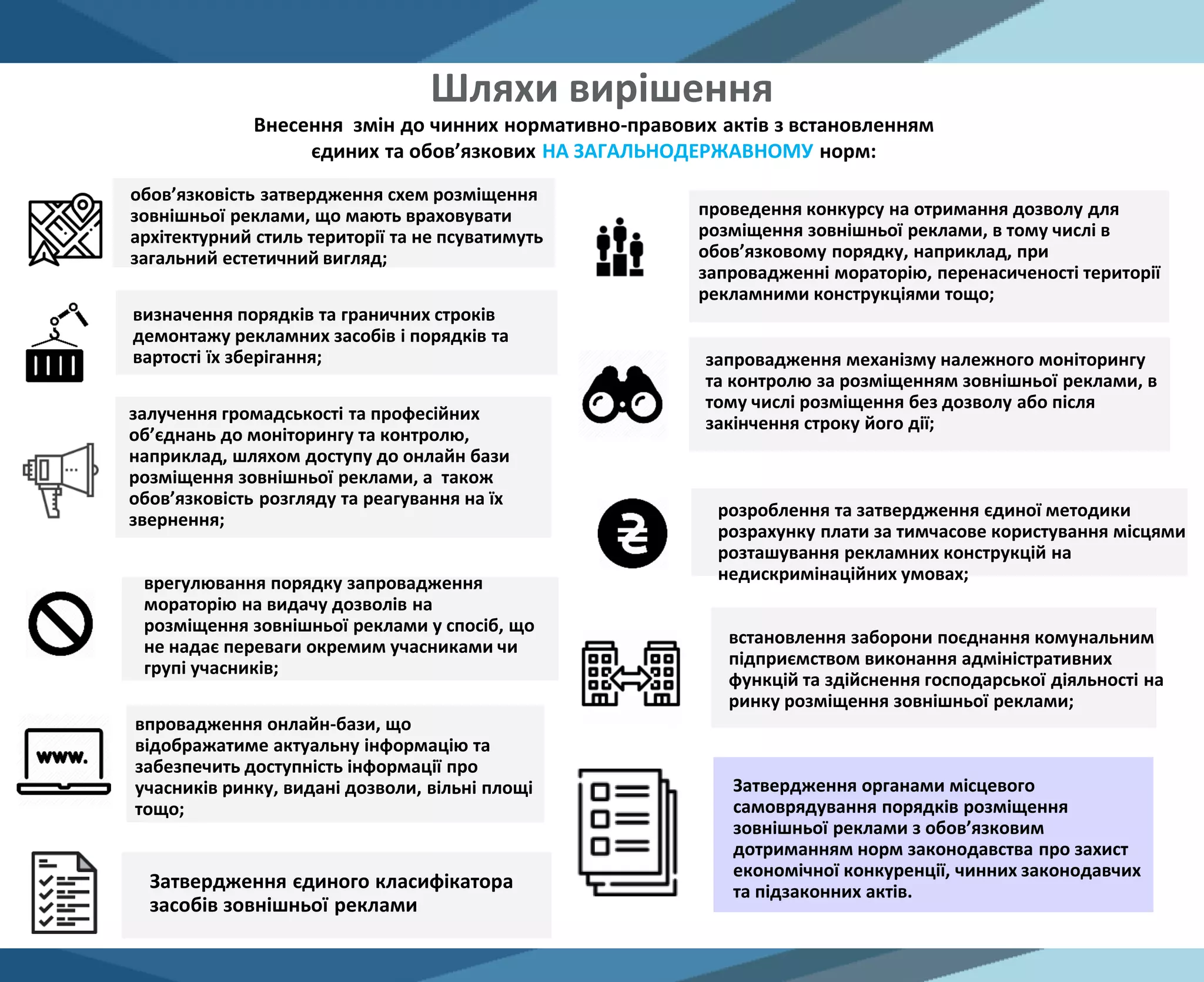 Затвердження органами місцевого
самоврядування порядків розміщення
зовнішньої реклами з обов’язковим
дотриманням норм законодавства про захист
економічної конкуренції, чинних законодавчих
та підзаконних актів.
залучення громадськості та професійних
об’єднань до моніторингу та контролю,
наприклад, шляхом доступу до онлайн бази
розміщення зовнішньої реклами, а також
обов’язковість розгляду та реагування на їх
звернення;
проведення конкурсу на отримання дозволу для
розміщення зовнішньої реклами, в тому числі в
обов’язковому порядку, наприклад, при
запровадженні мораторію, перенасиченості території
рекламними конструкціями тощо;
визначення порядків та граничних строків
демонтажу рекламних засобів і порядків та
вартості їх зберігання; запровадження механізму належного моніторингу
та контролю за розміщенням зовнішньої реклами, в
тому числі розміщення без дозволу або після
закінчення строку його дії;
врегулювання порядку запровадження
мораторію на видачу дозволів на
розміщення зовнішньої реклами у спосіб, що
не надає переваги окремим учасниками чи
групі учасників;
розроблення та затвердження єдиної методики
розрахунку плати за тимчасове користування місцями
розташування рекламних конструкцій на
недискримінаційних умовах;
встановлення заборони поєднання комунальним
підприємством виконання адміністративних
функцій та здійснення господарської діяльності на
ринку розміщення зовнішньої реклами;
впровадження онлайн-бази, що
відображатиме актуальну інформацію та
забезпечить доступність інформації про
учасників ринку, видані дозволи, вільні площі
тощо;
обов’язковість затвердження схем розміщення
зовнішньої реклами, що мають враховувати
архітектурний стиль території та не псуватимуть
загальний естетичний вигляд;
Внесення змін до чинних нормативно-правових актів з встановленням
єдиних та обов’язкових НА ЗАГАЛЬНОДЕРЖАВНОМУ норм:
Затвердження єдиного класифікатора
засобів зовнішньої реклами
Шляхи вирішення
 