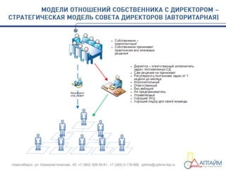Бизнес-завтрак "Владельческий контроль"