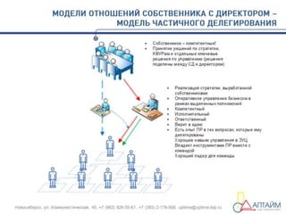 Бизнес-завтрак "Владельческий контроль"