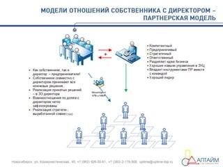 Бизнес-завтрак "Владельческий контроль"