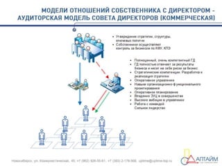 Бизнес-завтрак "Владельческий контроль"
