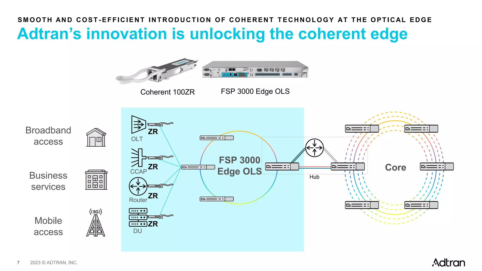 Meet the new FSP 3000 Edge OLS | PDF