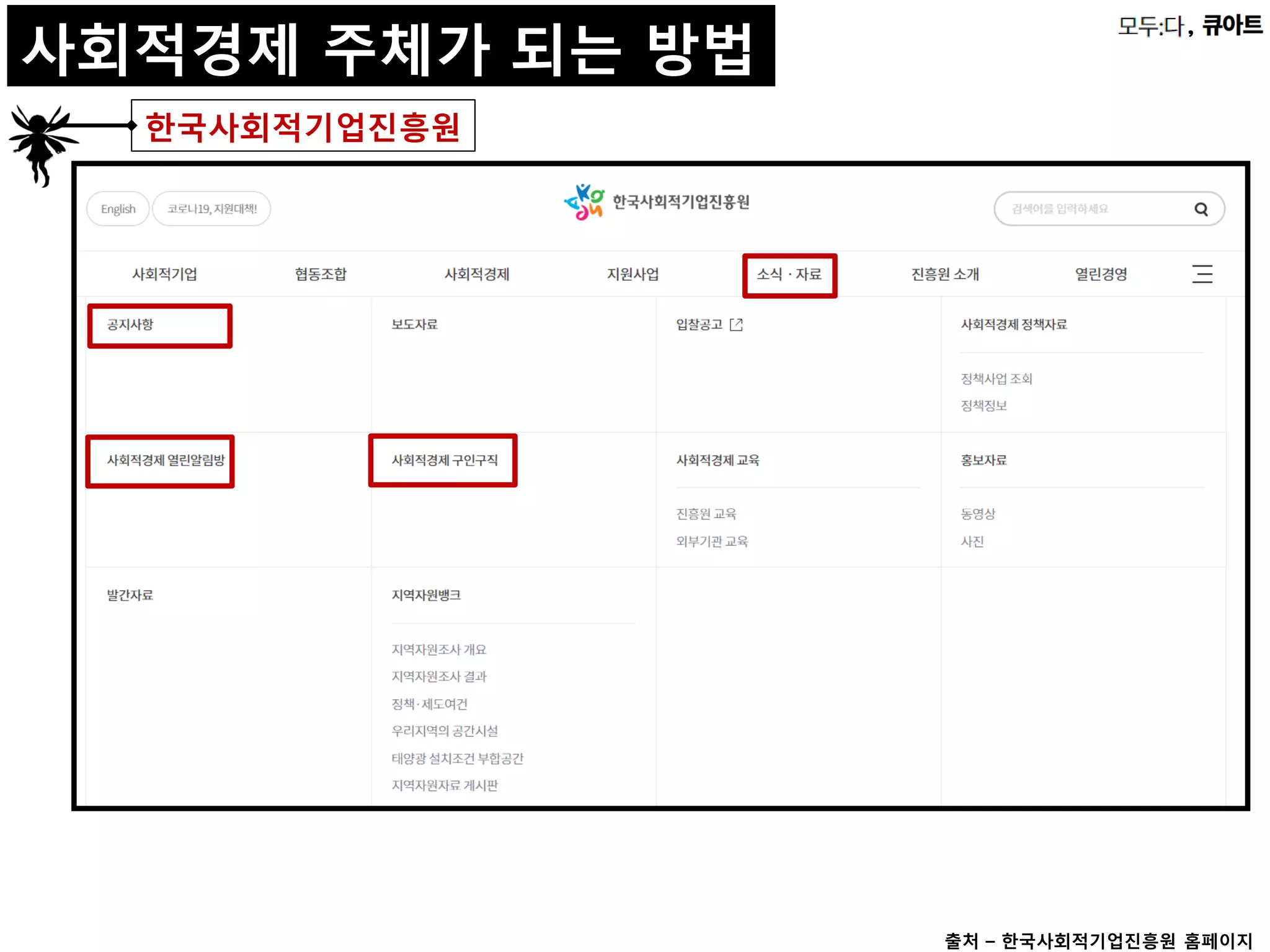 ,
사회적경제 주체가 되는 방법
한국사회적기업진흥원
출처 – 한국사회적기업진흥원 홈페이지
 