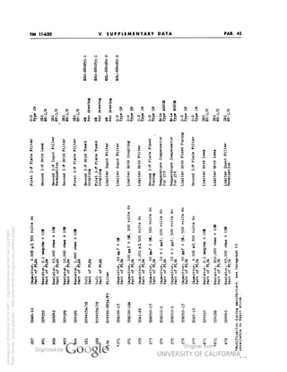 TM 11-620 
PAR. 45 
V. SUPPLEMENTARY DATA 
HI 
i 
CD CO 
>Z VO 
irt 
ITv 
CM 
O 
o 
tn 
M 
O 
to 
M 
CM CM 
8 8 
* .* 
O I O I 
fig fig fig fig 
I 
3 
4 a « 
« 3 * 
R 
fig fig fig 
•> 
ft. 
a 
•a 
i 
&. 
H 
Ik 
•O 
0 b d 
MO rH 
a. 
IN 
t, 
*4 
ft, 
•O TJ CO 
R i t ft 9 
• • M 2 
6 6 rH H A 
it it a 
S 5 * * S 
SO 4J 4J 
rH 3 3 rt 
IX a U. "H 
ft. cat, 
i ft, M rt e 
M V I to 
d M d b b b 
•a^l *1 • o o 
3 rH 4J r-l 4J 4J 4J 
O A n p. •rt •H *H 
o 3 L 3 Q a s 
• 5 3 S 3 5 5 
o 
a 
^ 
I 
1 
o o 
&h 
IN 
Generated on 2014-06-16 20:13 GMT / http://hdl.handle.net/2027/uc1.b3243867 
Public Domain, Google-digitized / http://www.hathitrust.org/access_use#pd-google 
 