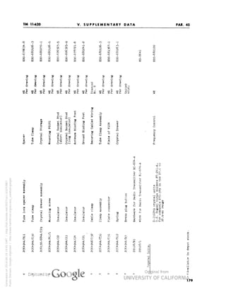 TM 11-620 
PAR. 45 
V. SUPPLEMENTARY DATA 
CO KN 
I I 
-* SO 
rH 
m 
o 
in 
O 
1 
VO 
CM 
K 
rH 
1 
ft 
1 
1 
K o 
O tn 
tx> o 
o 
CM 
r-t 
CM 
fH 
t^ 
K 
68O-6-0100 
CM 
f- 
K- 
^1- 
CM 
O 
CO 
in 
: o 
P- CO 
V£> VO 
1 1 
s 
« 
co 
t- 
0 
CO 
rH 
CO 
CO 
CO .* 
vo vD 
VO 
vo 
,JD 
0 
D 
1 
1 
i 
i 35 
o o 
8 
O 
0 
o 
o 
0 
Generated on 2014-06-19 19:45 GMT / http://hdl.handle.net/2027/uc1.b3243867 
Public Domain, Google-digitized / http://www.hathitrust.org/access_use#pd-google 
 
