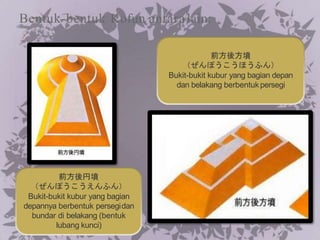 Bentuk-bentuk Kofun antara lain:
前方後円墳
（ぜんぽうこうえんふん）
Bukit-bukit kubur yang bagian
depannya berbentuk persegidan
bundar di belakang (bentuk
lubang kunci)
前方後方墳
（ぜんぽうこうほうふん）
Bukit-bukit kubur yang bagian depan
dan belakang berbentukpersegi
 