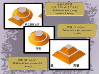 帆立貝式古墳
（ほたてがいしきこふん）
Bukit-bukit kubur yang
berbentuk kerang
円墳（えんふん）
Bukit-bukit kuburberbentuk
bundar
方墳（ほうふん）
Bukit-bukit kuburberbentuk
persegi
 