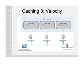 Caching 3: Velocity
 