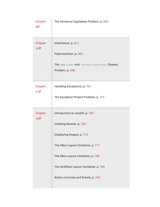 Chapter
9
The Sentence Capitalizer Problem, p. 605
Chapter
10
Inheritance, p. 611
Polymorphism, p. 655
The Employee and Productionworker Classes
Problem, p. 696
Chapter
11
Handling Exceptions, p. 701
The Exception Project Problem, p. 757
Chapter
12
Introduction to JavaFX, p. 762
Creating Scenes, p. 765
Displaying Images, p. 772
The HBox Layout Container, p. 777
The VBox Layout Container, p. 782
The GridPane Layout Container, p. 784
Button Controls and Events, p. 792




 