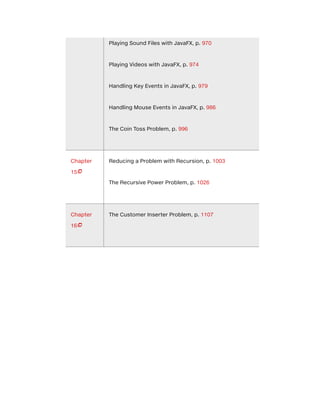 Playing Sound Files with JavaFX, p. 970
Playing Videos with JavaFX, p. 974
Handling Key Events in JavaFX, p. 979
Handling Mouse Events in JavaFX, p. 986
The Coin Toss Problem, p. 996
Chapter
15
Reducing a Problem with Recursion, p. 1003
The Recursive Power Problem, p. 1026
Chapter
16
The Customer Inserter Problem, p. 1107


 