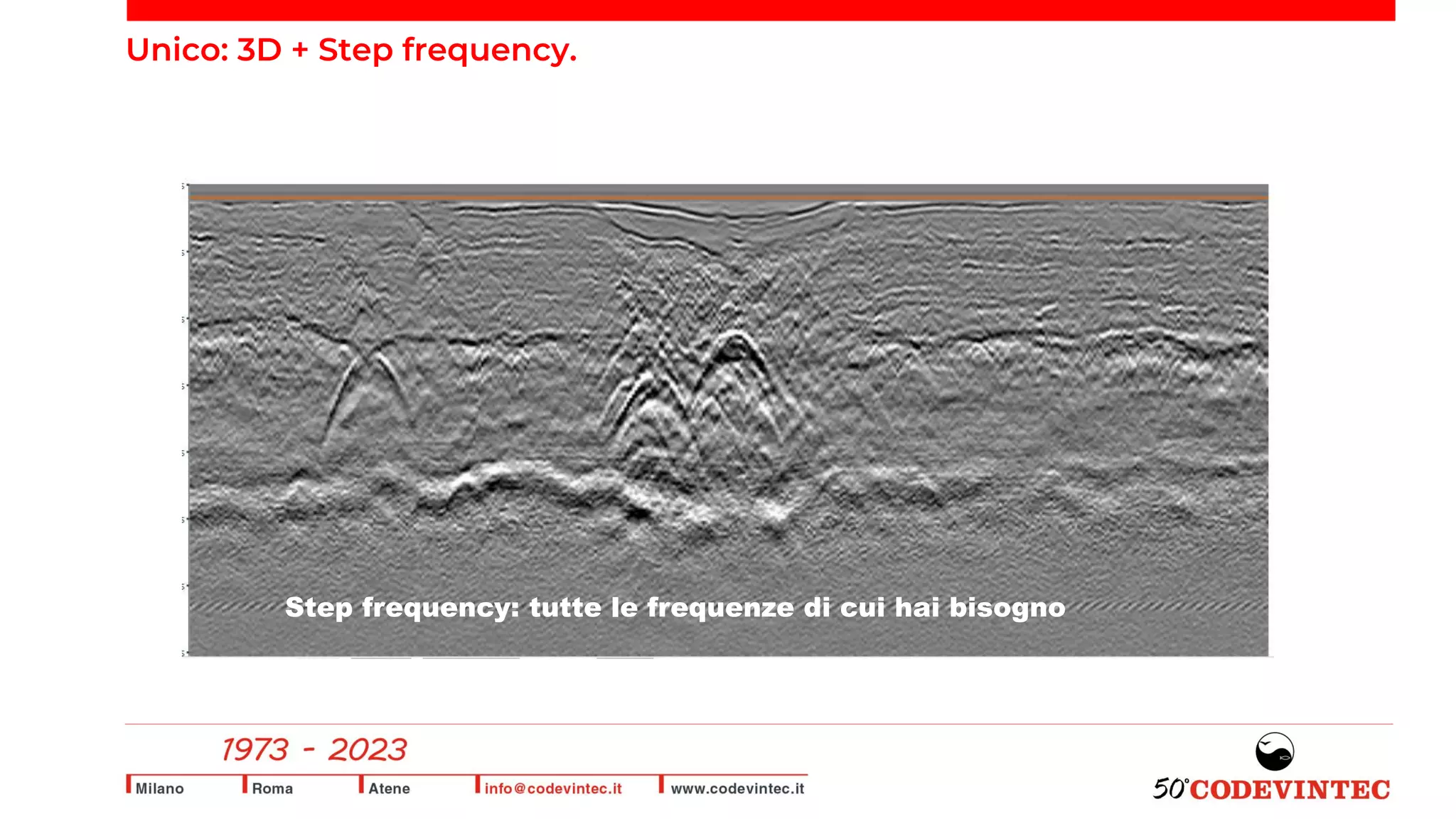 Low frequencies
Medium frequencies
High frequencies
Step frequency: tutte le frequenze di cui hai bisogno
Unico: 3D + Step frequency.
 