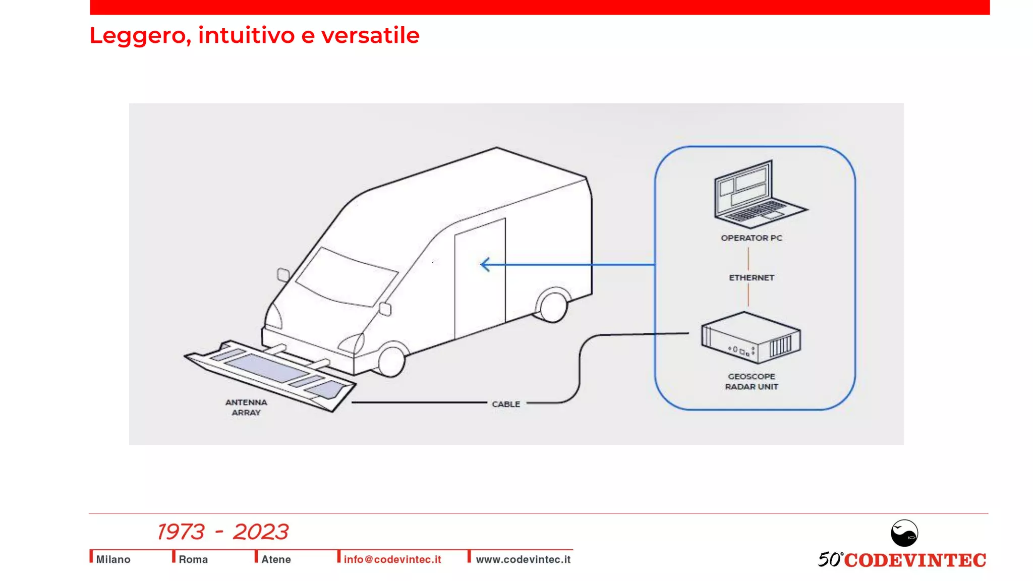 Leggero, intuitivo e versatile
 