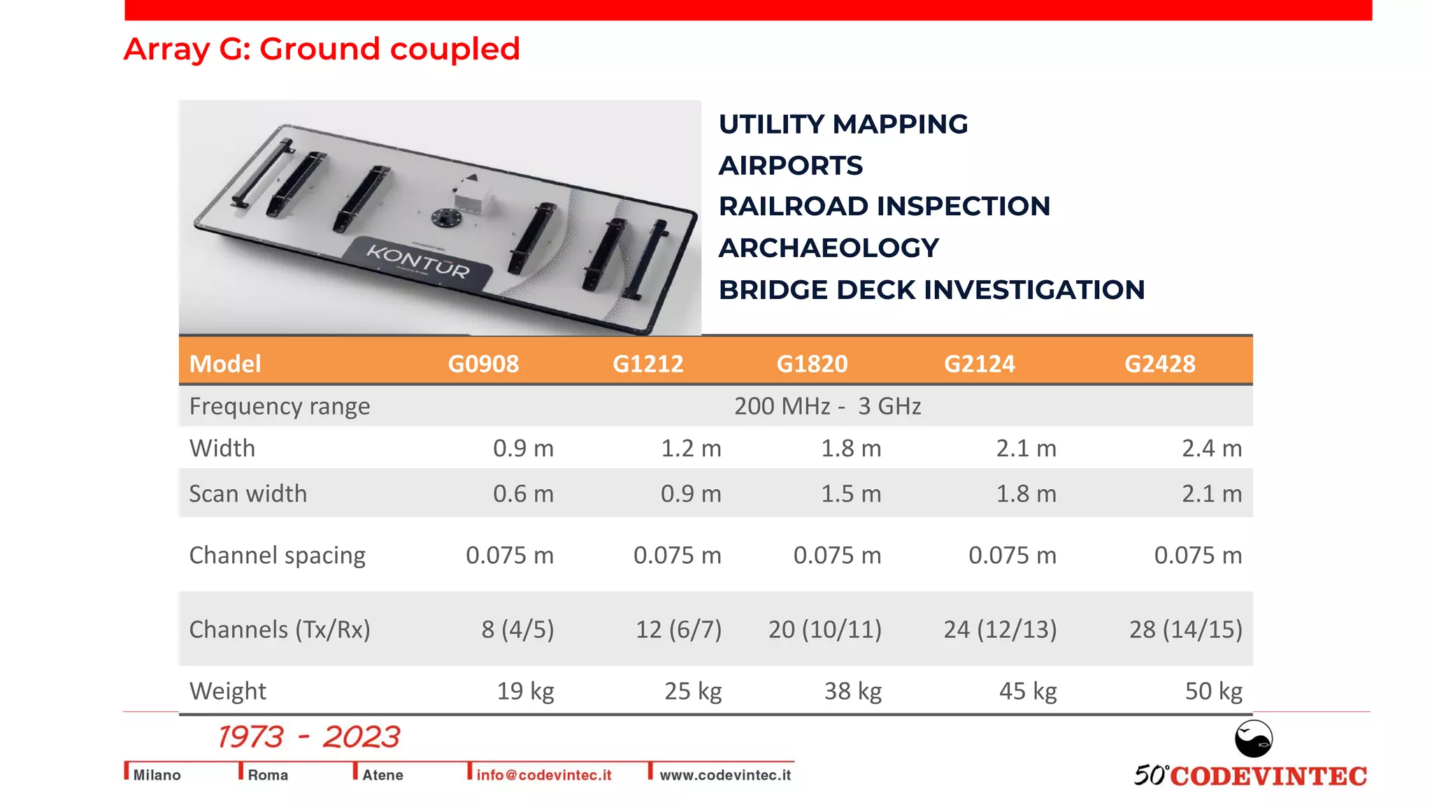 Model G0908 G1212 G1820 G2124 G2428
Frequency range 200 MHz - 3 GHz
Width 0.9 m 1.2 m 1.8 m 2.1 m 2.4 m
Scan width 0.6 m 0.9 m 1.5 m 1.8 m 2.1 m
Channel spacing 0.075 m 0.075 m 0.075 m 0.075 m 0.075 m
Channels (Tx/Rx) 8 (4/5) 12 (6/7) 20 (10/11) 24 (12/13) 28 (14/15)
Weight 19 kg 25 kg 38 kg 45 kg 50 kg
RAILROAD INSPECTION
ARCHAEOLOGY
BRIDGE DECK INVESTIGATION
UTILITY MAPPING
AIRPORTS
Array G: Ground coupled
 