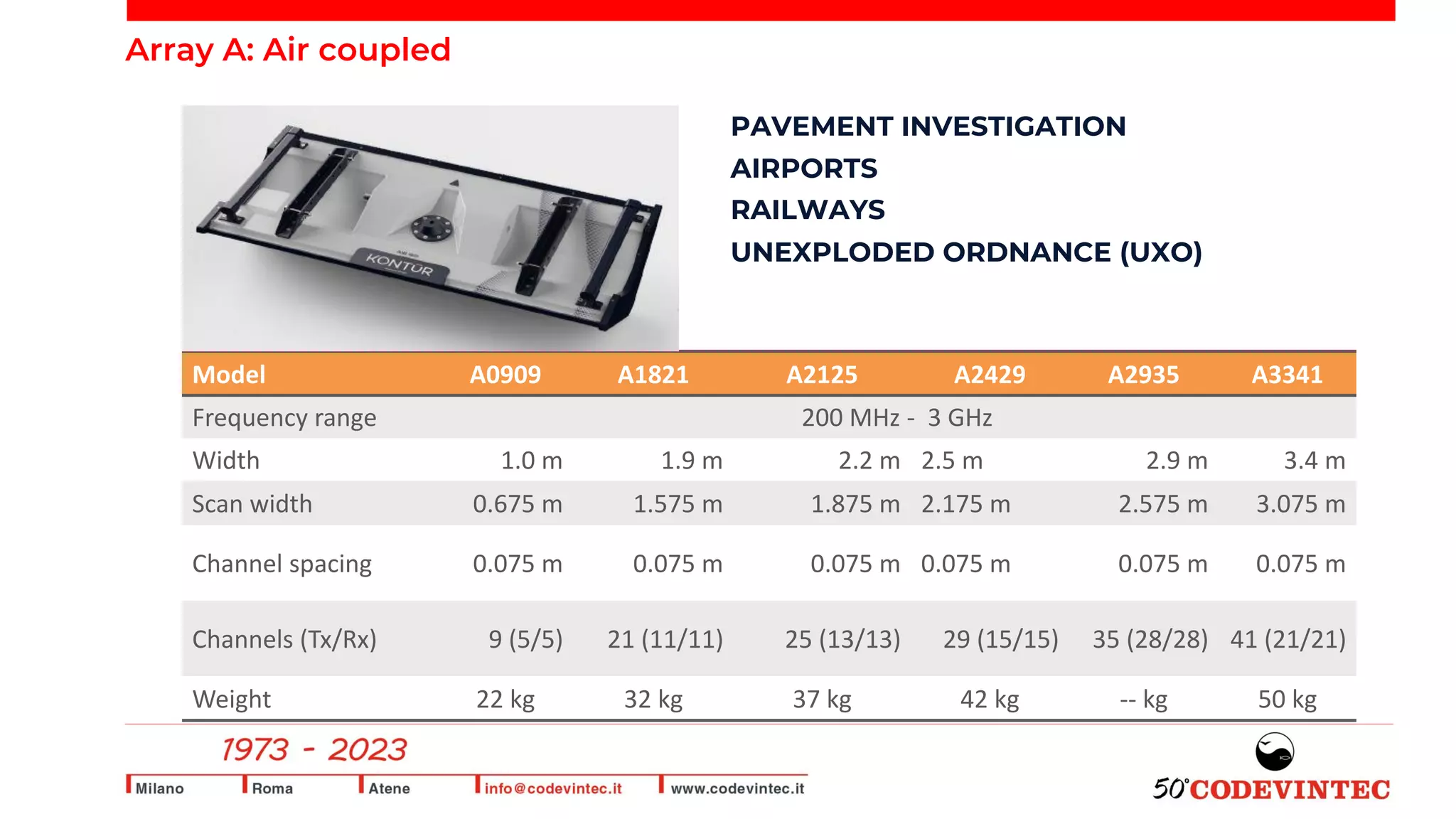 Model A0909 A1821 A2125 A2429 A2935 A3341
Frequency range 200 MHz - 3 GHz
Width 1.0 m 1.9 m 2.2 m 2.5 m 2.9 m 3.4 m
Scan width 0.675 m 1.575 m 1.875 m 2.175 m 2.575 m 3.075 m
Channel spacing 0.075 m 0.075 m 0.075 m 0.075 m 0.075 m 0.075 m
Channels (Tx/Rx) 9 (5/5) 21 (11/11) 25 (13/13) 29 (15/15) 35 (28/28) 41 (21/21)
Weight 22 kg 32 kg 37 kg 42 kg -- kg 50 kg
RAILWAYS
UNEXPLODED ORDNANCE (UXO)
PAVEMENT INVESTIGATION
AIRPORTS
Array A: Air coupled
 
