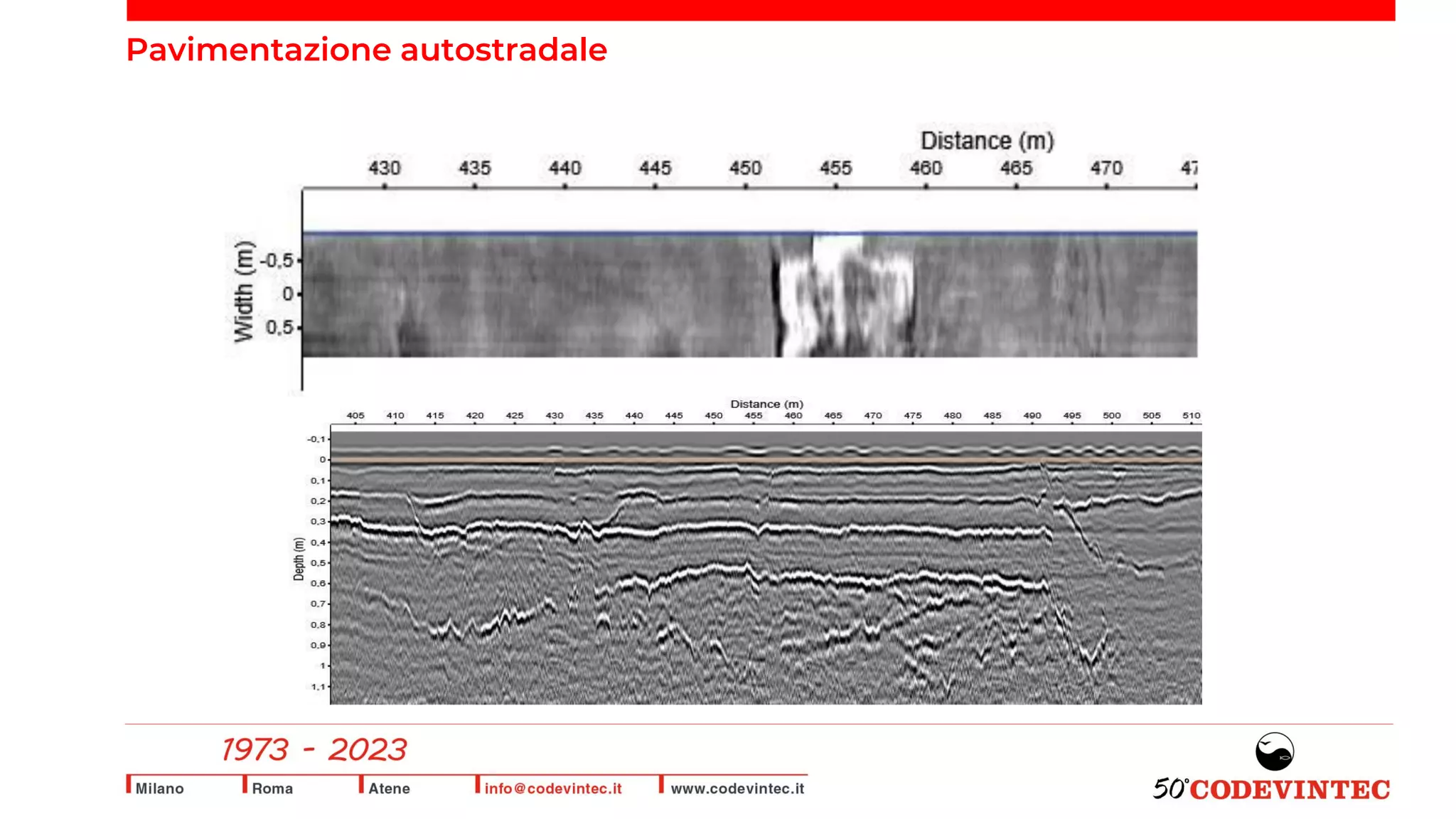 Pavimentazione autostradale
 