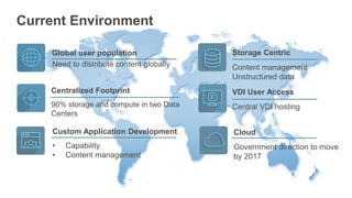 Current Environment
Global user population
Centralized Footprint
90% storage and compute in two Data
Centers
Custom Applic...