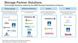 Storage Partner Solutions
Technology Solutions vetted by the AWS Storage Competency Program
aws.amazon.com/backup-recovery...