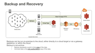 Backup and Recovery
Backups can be run on-premise to the cloud, either directly to a cloud target or via a gateway
applian...