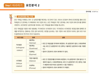  준비파일 : 요인분석.xls
요인분석 2
 