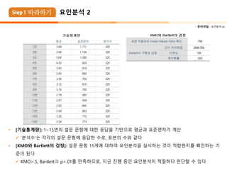  준비파일 : 요인분석.xls
• [기술통계량]: 1~15번의 설문 문항에 대한 응답을 기반으로 평균과 표준편차가 계산
✓ ‘분석수’는 각각의 설문 문항에 응답한 수로, 표본의 수와 같다
• [KMO와 Bartlett의 검정]: 설문 문항 15개에 대하여 요인분석을 실시하는 것이 적합한지를 확인하는 기
준이 된다
✓ KMO>.5, Bartlett의 p<.01를 만족하므로, 지금 진행 중인 요인분석이 적절하다 판단할 수 있다
요인분석 2
 